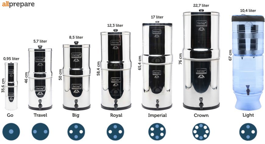 Purificateur d'eau Royal Berkey - Idéal pour 2 à 3 personnes